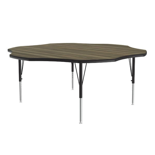 High Pressure Top Activity Tables